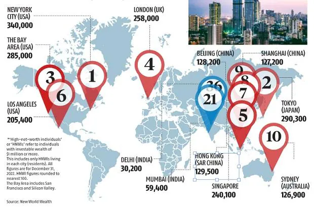 Richest Cities